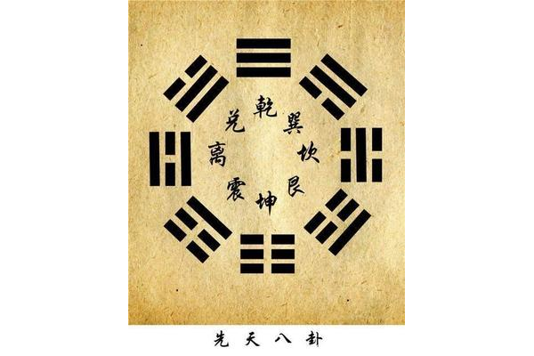 奇门遁甲图腾代表什么