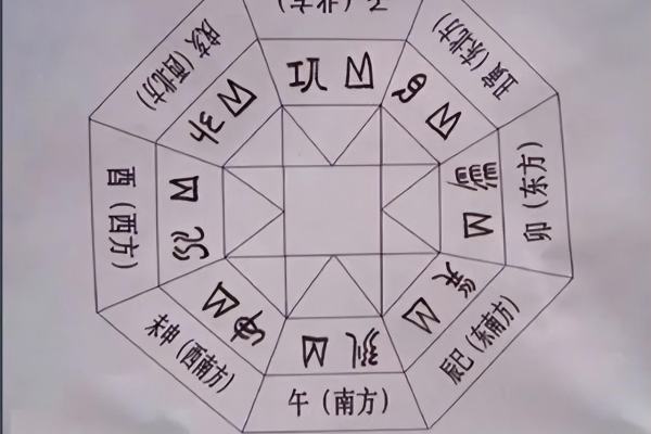 奇门遁甲什么是纳甲