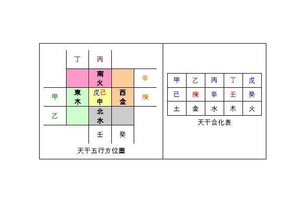 奇门遁甲配什么使用