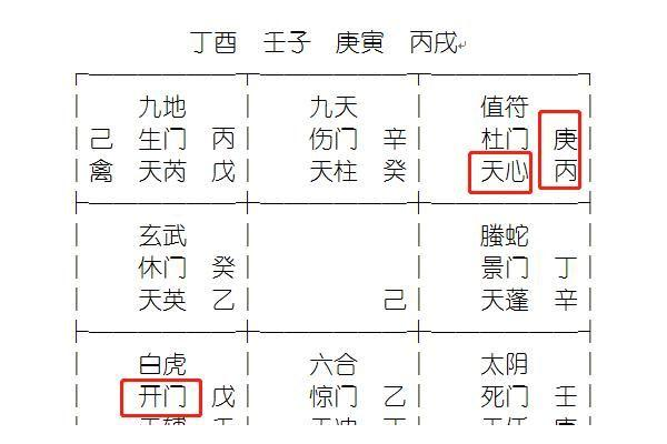奇门遁甲中的遁卦是什么