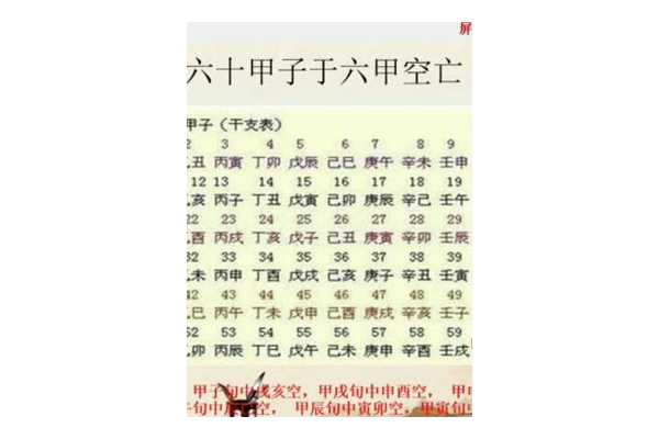奇门遁甲甲字代表什么