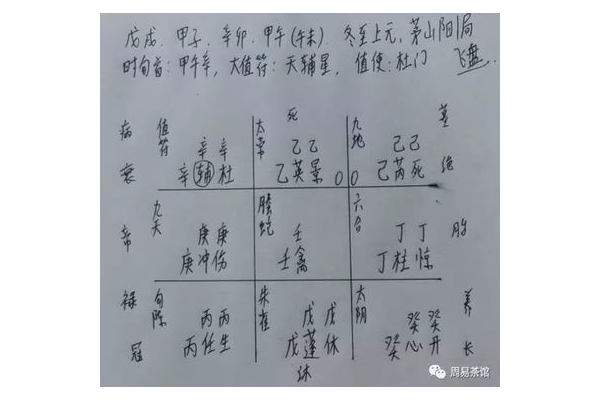 奇门遁甲医生代表什么