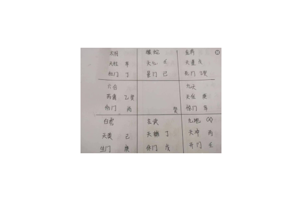 奇门遁甲换什么
