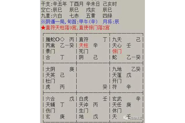 奇门遁甲测吃什么东西