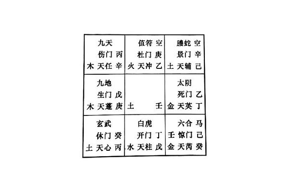 奇门遁甲最强模型是什么