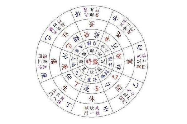 奇门遁甲又名什么
