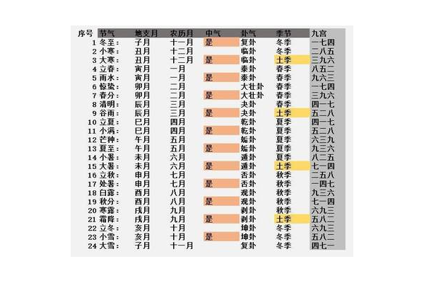 奇门遁甲定局是什么