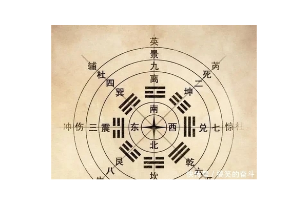 奇门遁甲什么时期的