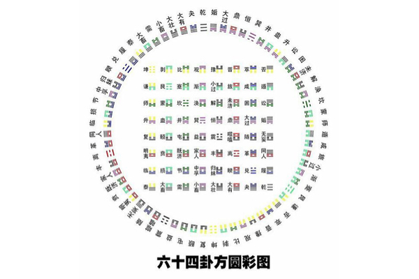 奇门遁甲什么最旺财运