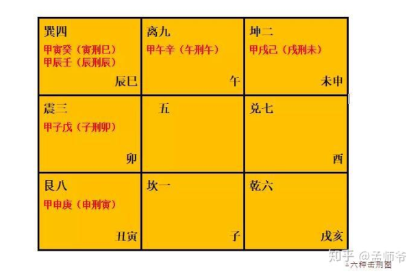 奇门遁甲极刑是什么