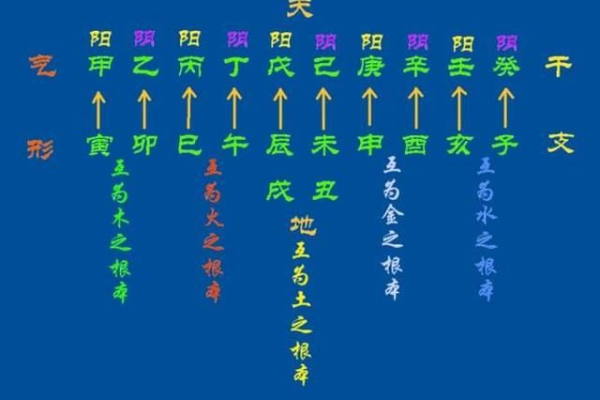 奇门遁甲看什么天干地支