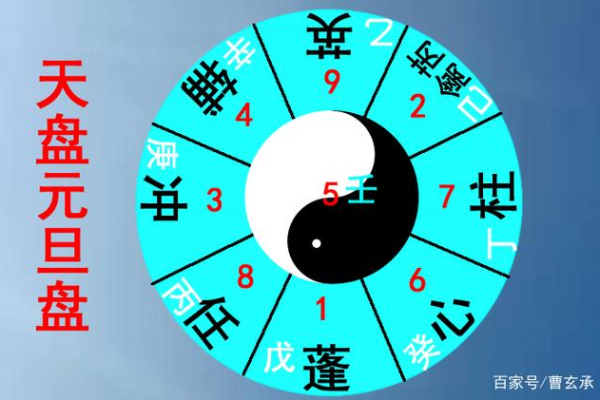 奇门遁甲什么最重要