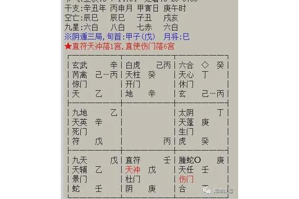 奇门遁甲爱情看什么