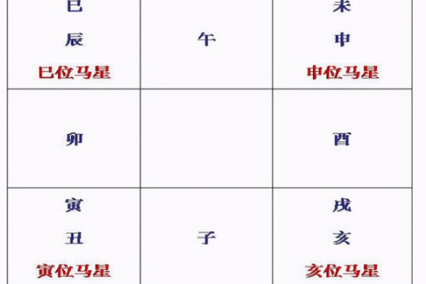 奇门遁甲砍宫生什么宫位