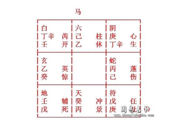 奇门遁甲里面的马是什么