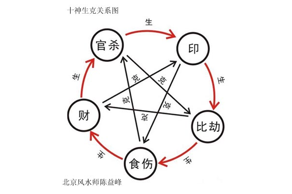 奇门遁甲入门知识典