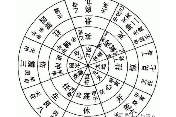 为什么没有奇门遁甲