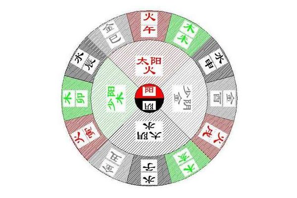 奇门遁甲入门基础