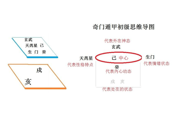 奇门遁甲初学什么好