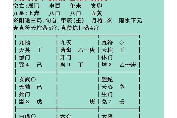 奇门遁甲做什么好赚钱