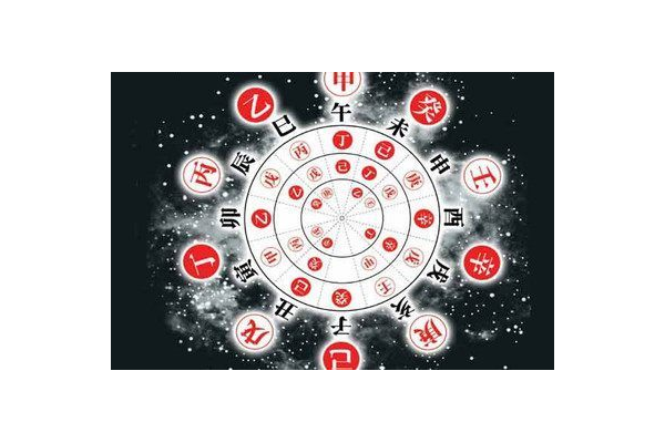 奇门遁甲卜卦是什么