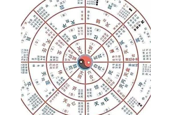 奇门遁甲有什么原理吗
