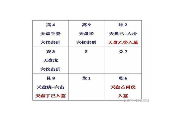 奇门遁甲什么叫六仪入墓