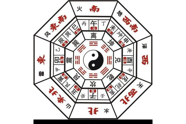 为什么奇门遁甲这么火呢