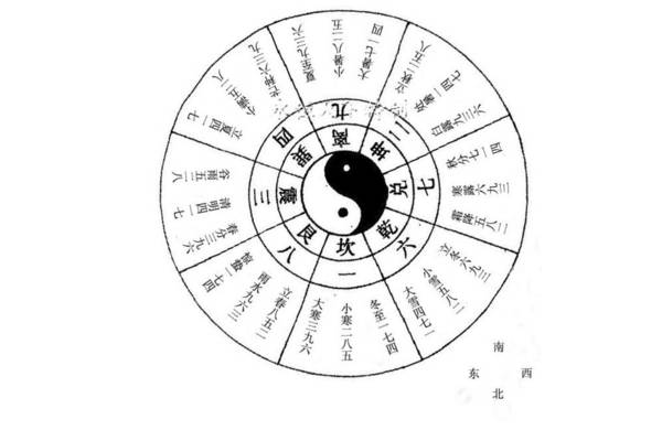 九星奇门遁甲入门教学