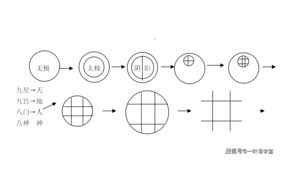 奇门遁甲神助代表什么