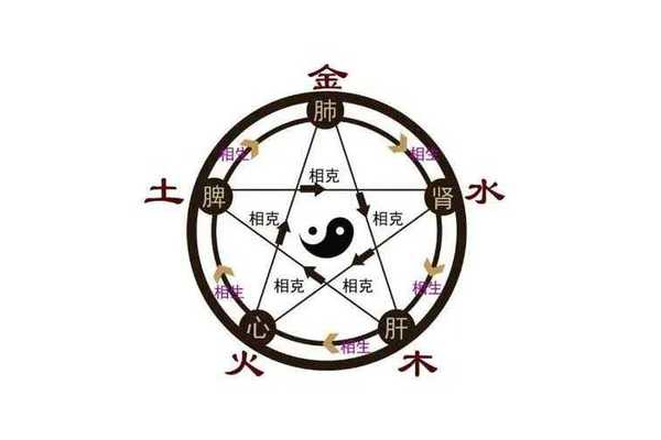 奇门遁甲忌讳什么