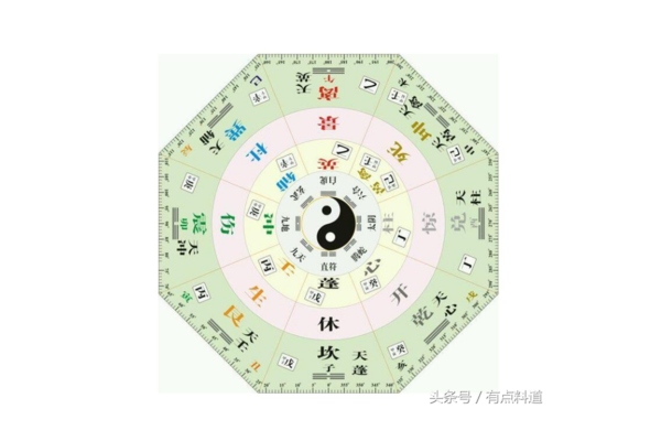 奇门遁甲治什么病最好