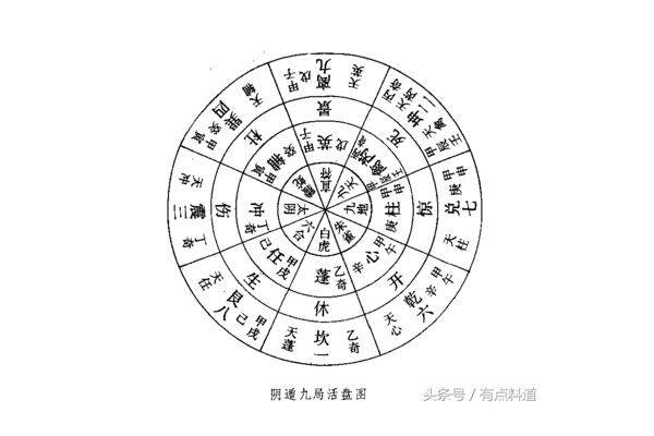 奇门遁甲甲申遁什么