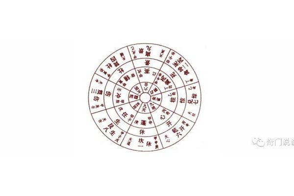 奇门遁甲生代表什么