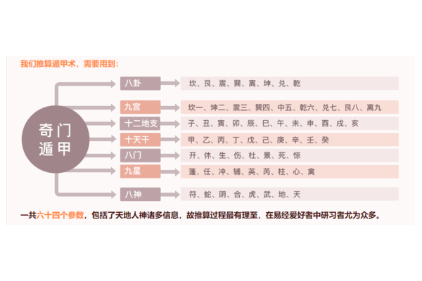 奇门遁甲入门 八卦