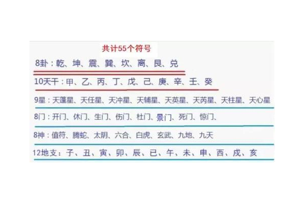 奇门遁甲入门基础学