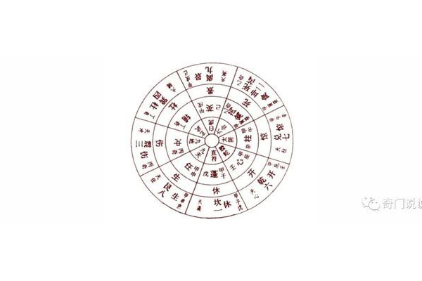 奇门遁甲 什么法