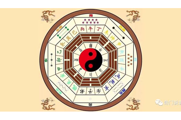 奇门遁甲什么是命局