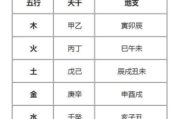 奇门遁甲看什么天干属性