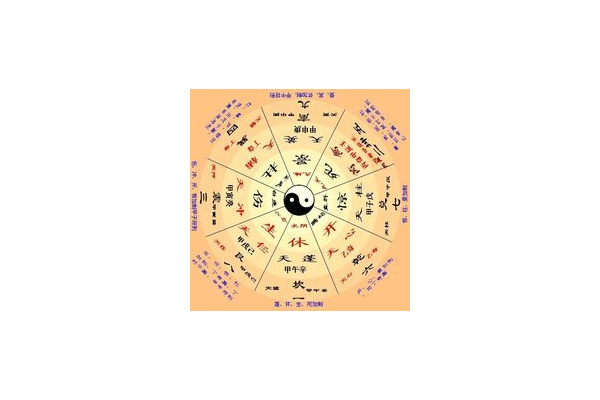 奇门遁甲的甲是什么