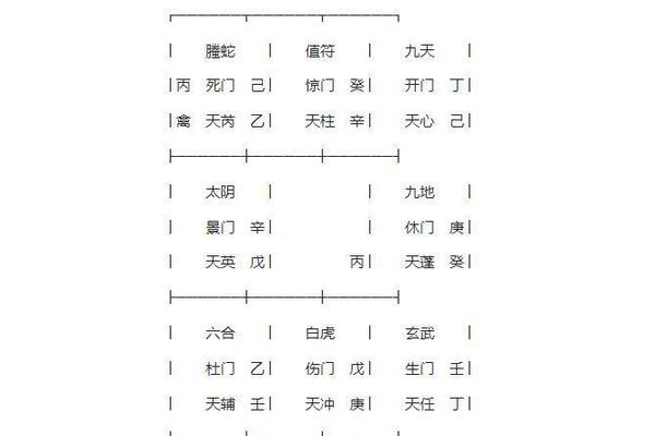 奇门遁甲癸代表什么人