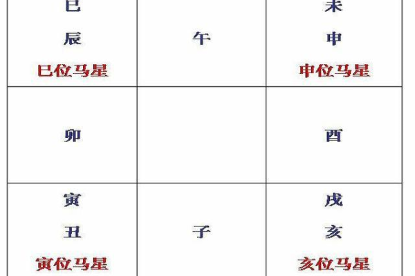 奇门遁甲中甲木代表什么