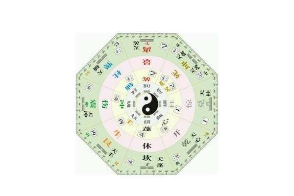 奇门遁甲什么作用