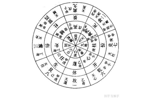 奇门遁甲八方所代表什么