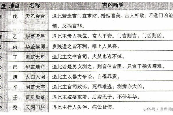 奇门遁甲入门书