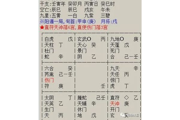 奇门遁甲开门什么意思