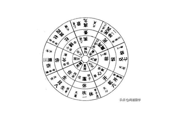 奇门遁甲的特性是什么