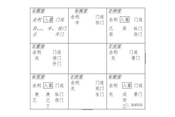 奇门遁甲离宫是什么