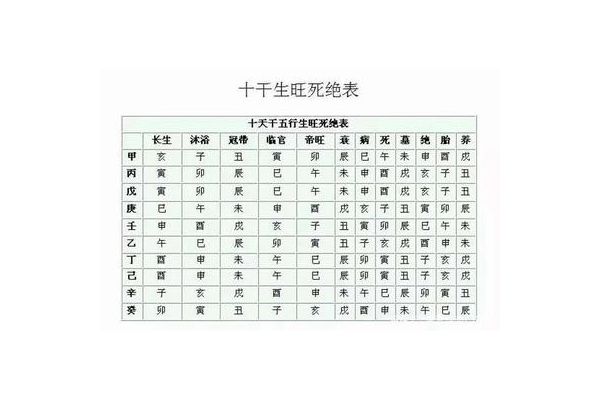 奇门遁甲什么叫有利月份