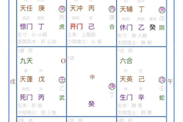 奇门遁甲丁巳是什么日干